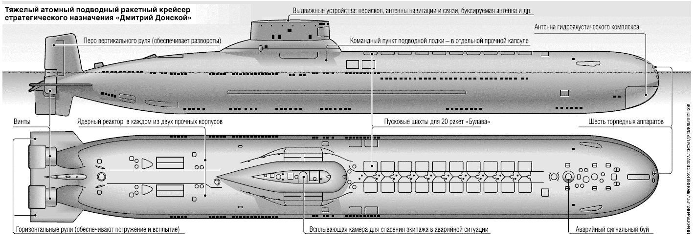 Самый тяжелый атом. Подводные лодки проекта 941 акула схема.